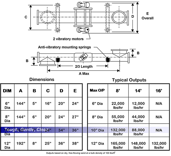 tubconvey-2